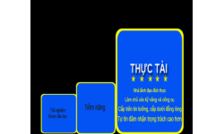 SMM: Chương trình đào tạo Nhà quản lý siêu việt