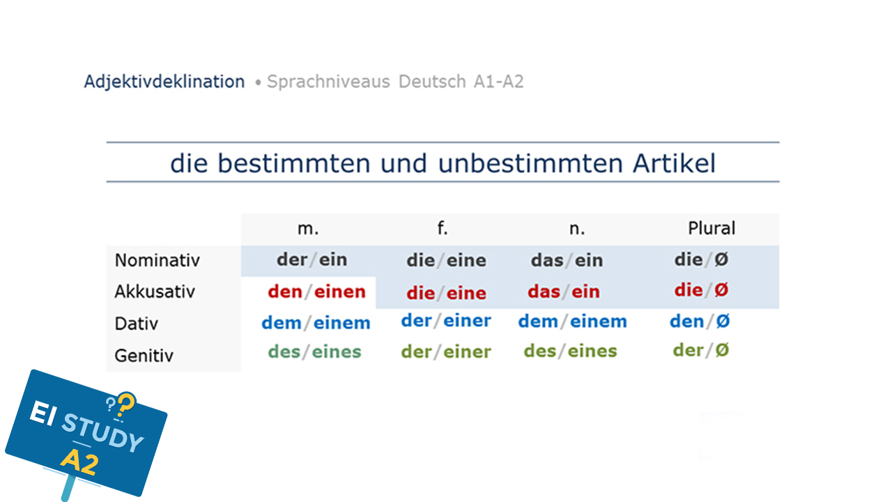 BÀI 4: CHIA ĐUÔI TÍNH TỪ TRONG TIẾNG ĐỨC - DIE DEKLINATION DES ADJEKTIVS