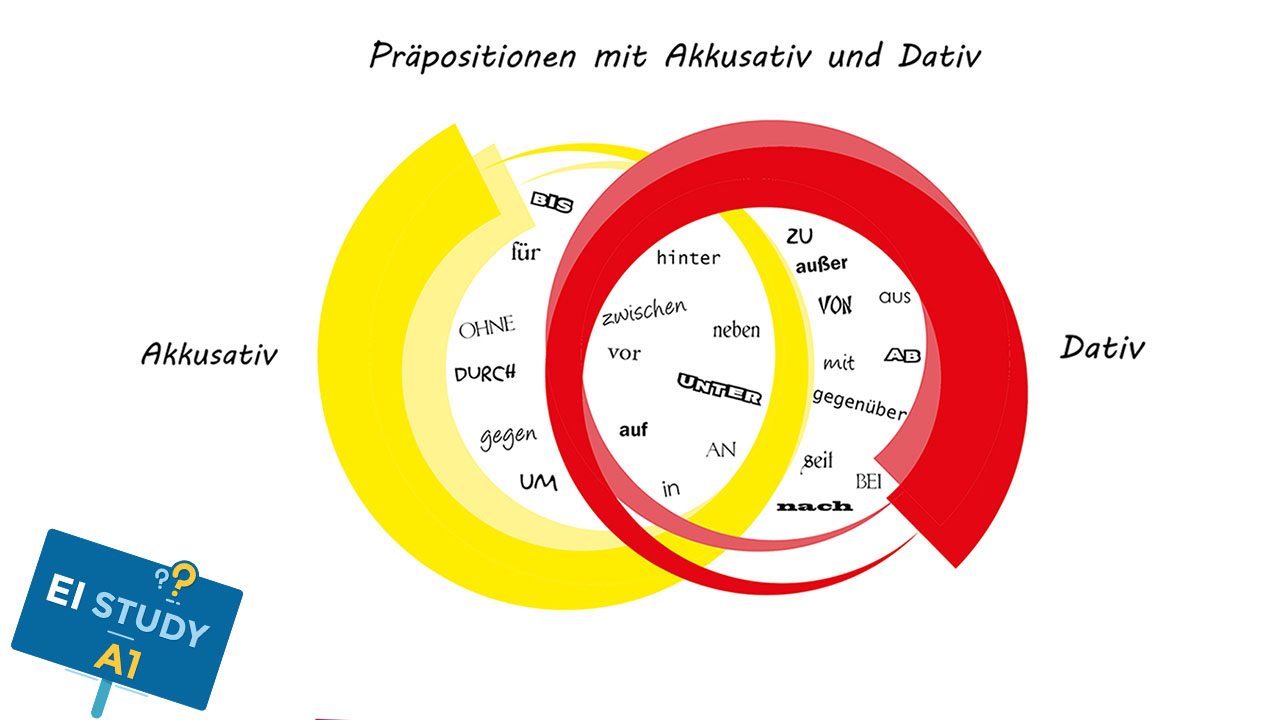 BÀI 10: GIỚI TỪ TRONG TIẾNG ĐỨC - PRÄPOSITIONEN